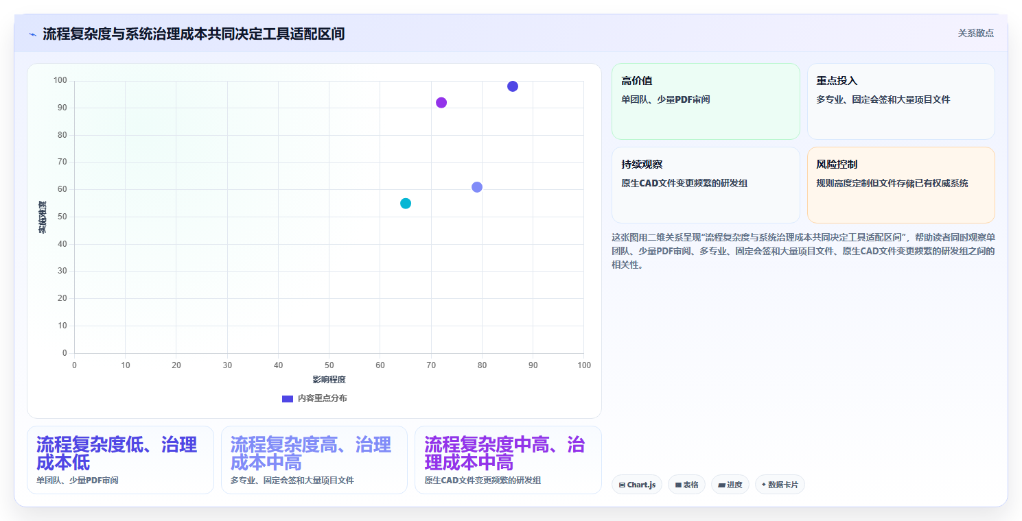 提升效率的秘密武器：2026年最受欢迎的5大CAD工作进程进度管理软件