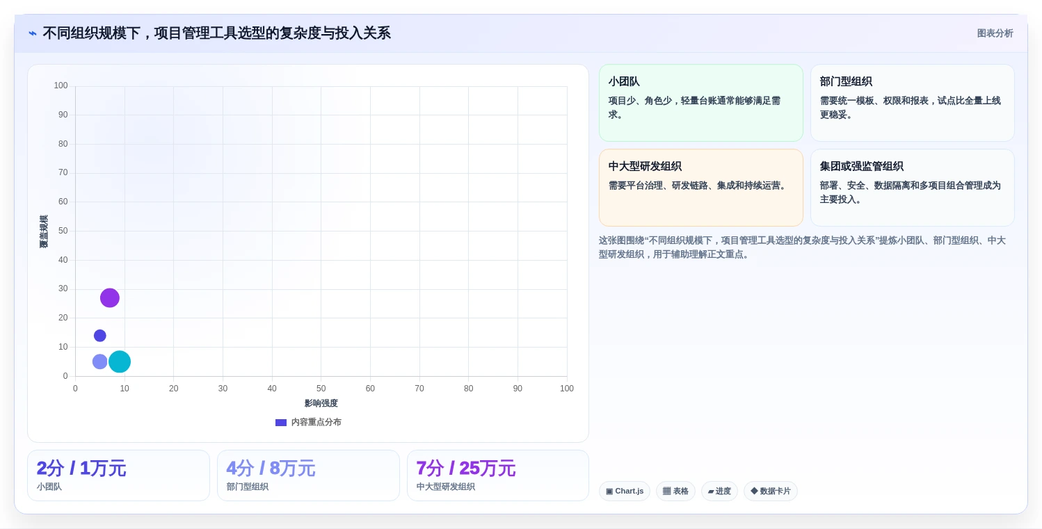 选对工具事半功倍:2026年access做项目管理软件选型指南
