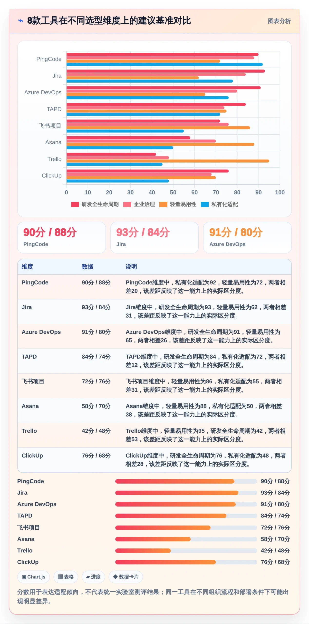 如何选择适合你的敏捷协同管理系统?2026年8款工具全面分析