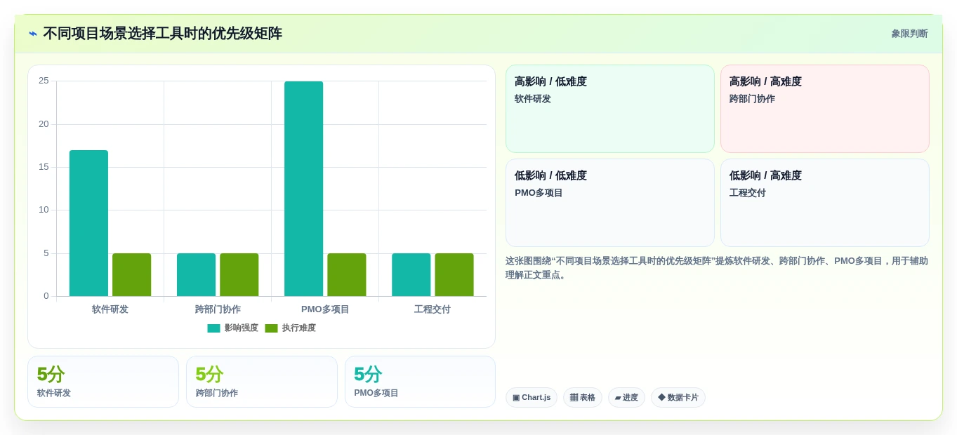 2026年项目管理软件选型指南：10款企业级工具深度对比与适用场景分析