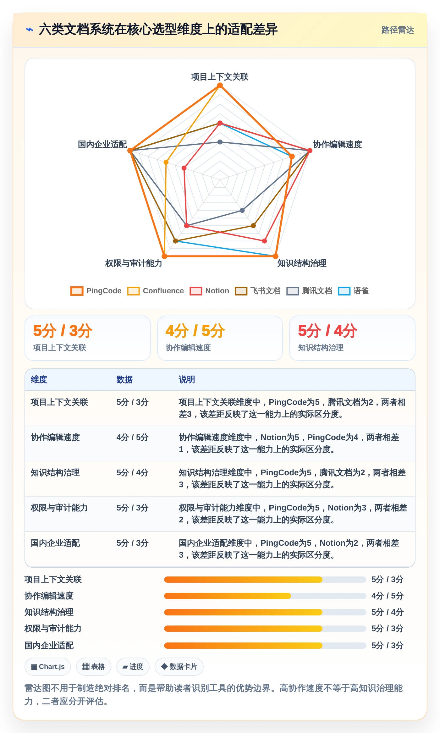 2026年文档管理系统知乎大盘点：6款最受欢迎工具深度对比