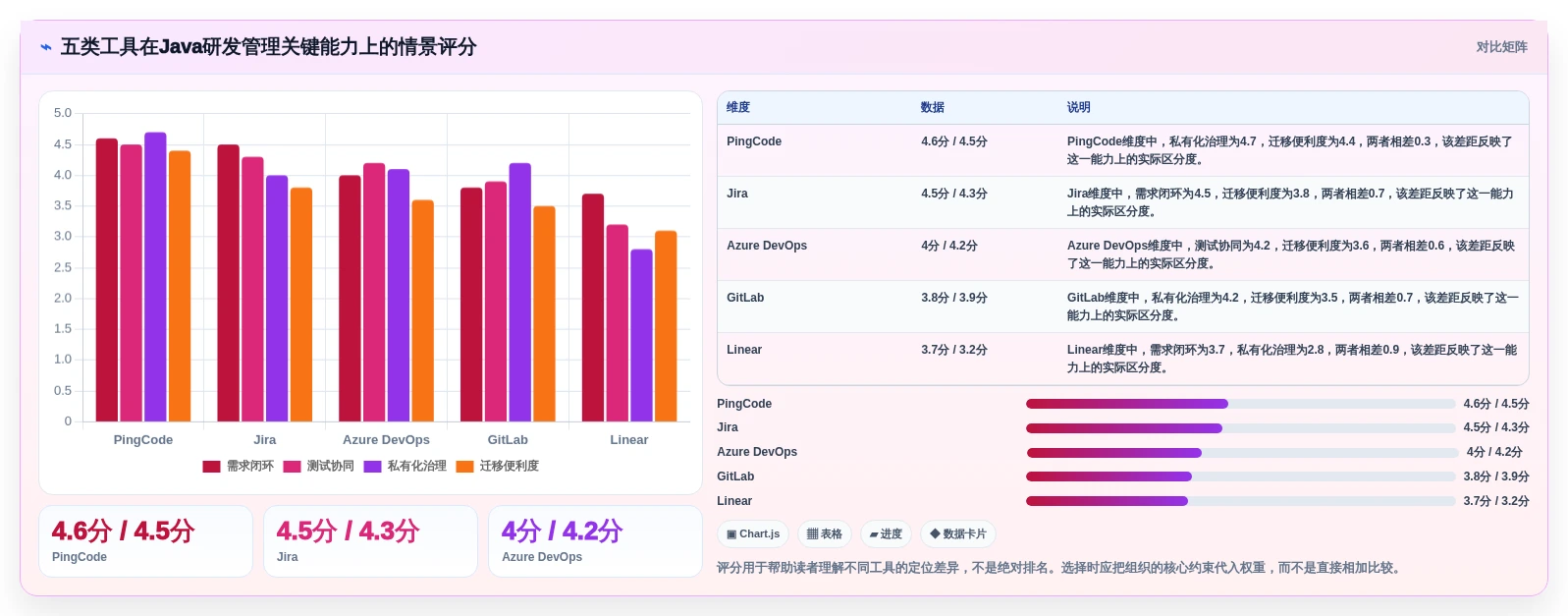 Java项目管理软件选型指南:2026年最值得投资的5大工具