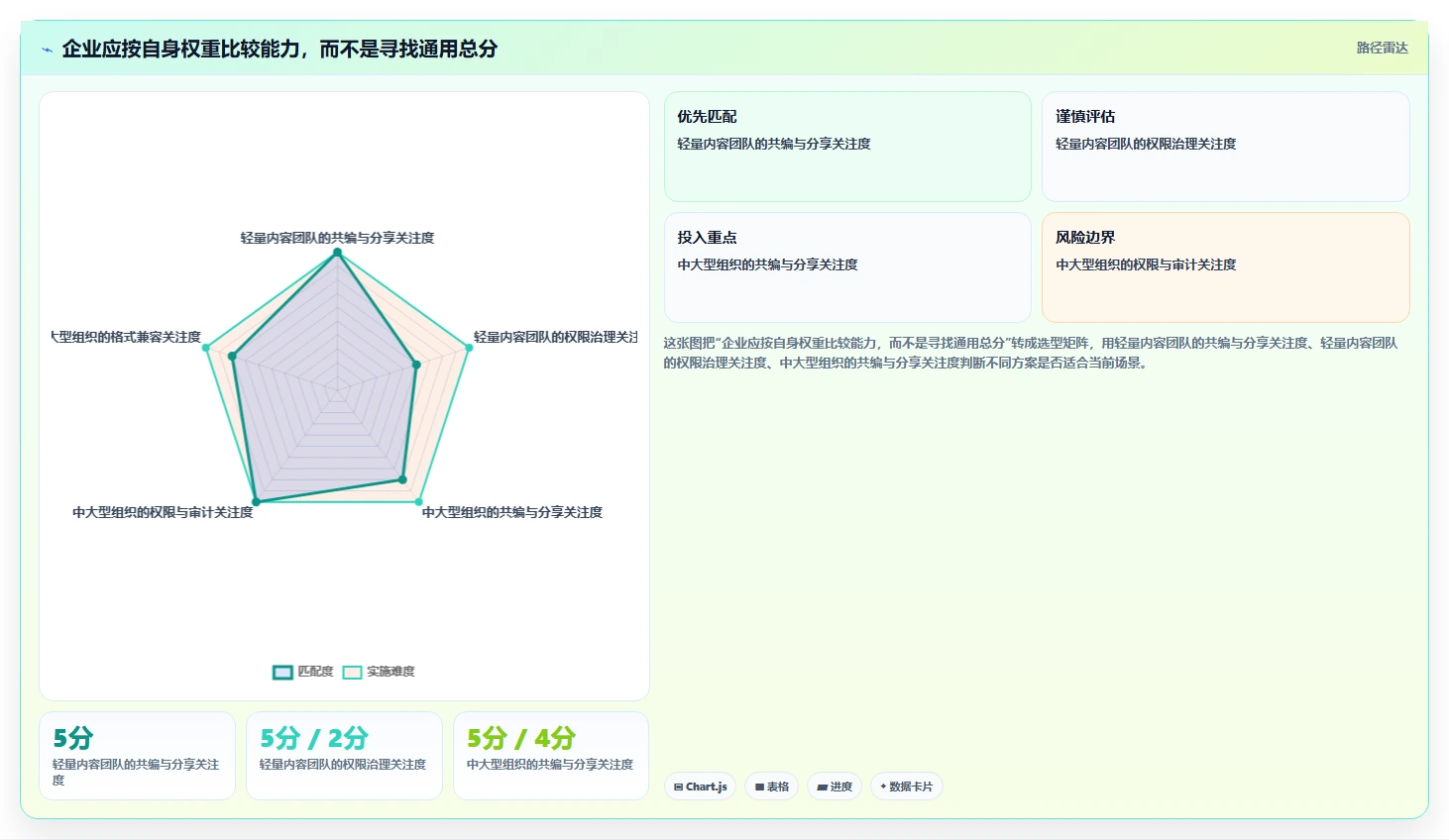 在线文档还有什么软件?2026年企业必备的5款创新协作工具盘点