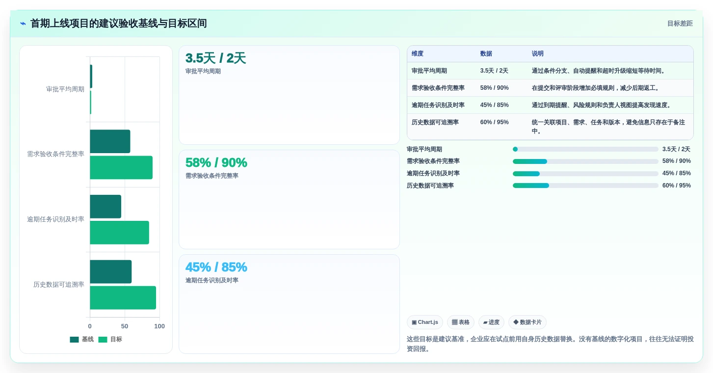 企业数字化转型必备:2026年零代码企业管理系统开发平台选型指南