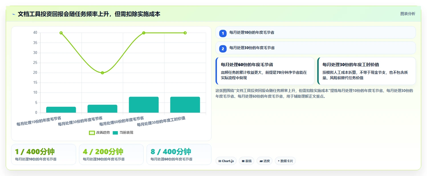 提升办公效率:2026年最值得投资的5大文档处理软件