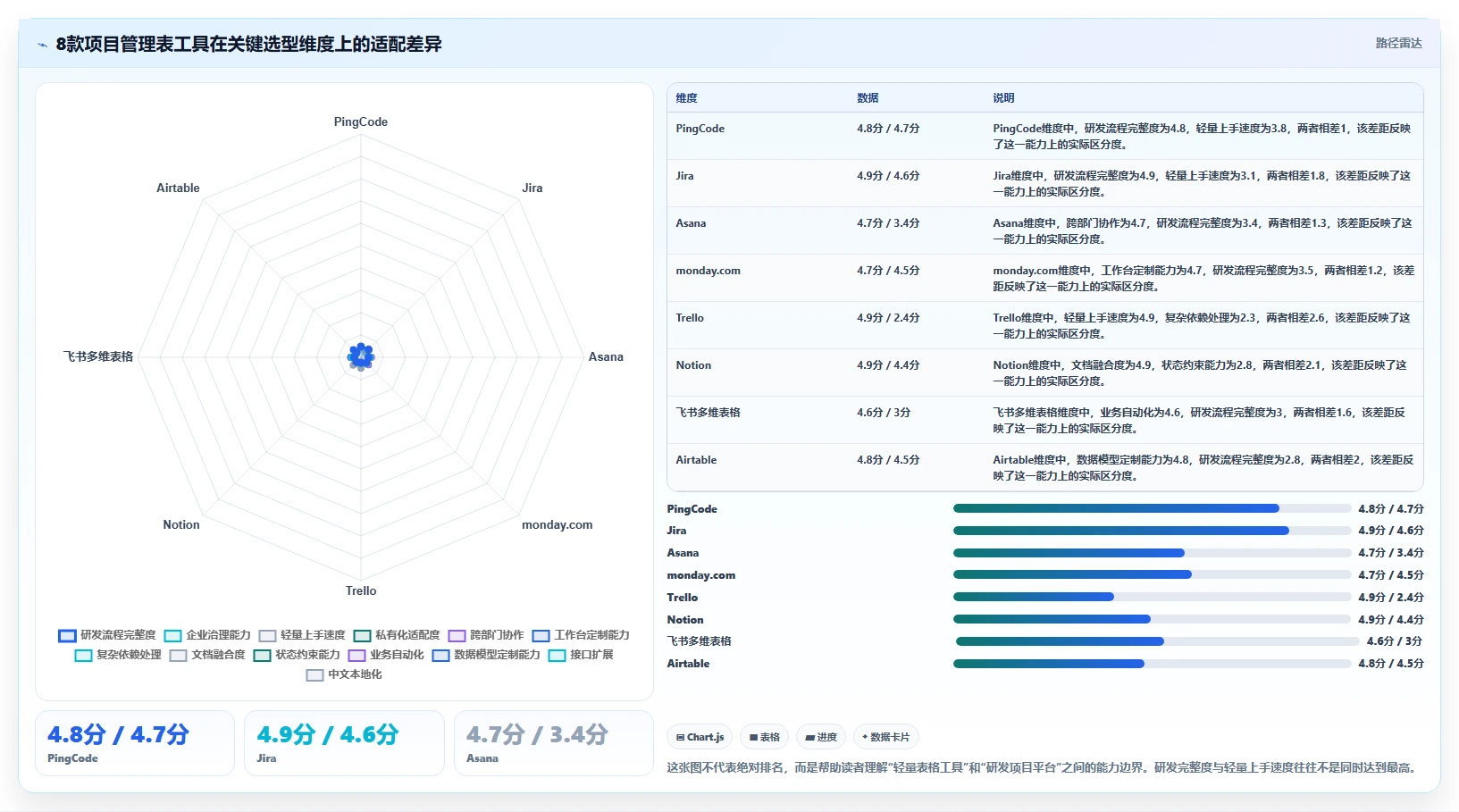 产品经理项目管理表工具对比：2026年8款热门选择全面分析