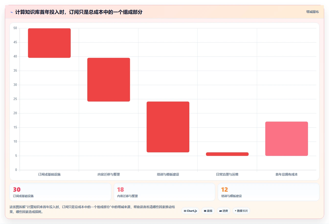 2026年效率提升必备:6大wiki组件工具深度对比