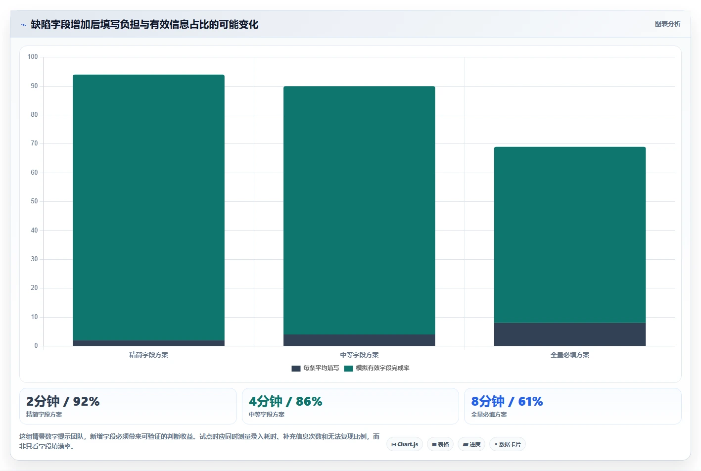 研发团队效率翻倍！2026年最值得投资的5大bug在线管理工具