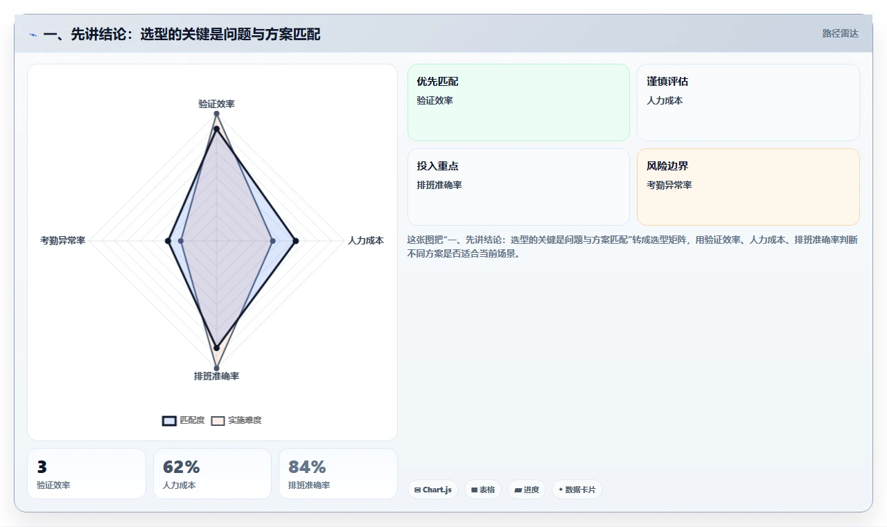 如何选择适合企业的知识库系统？2026 年工具选型指南