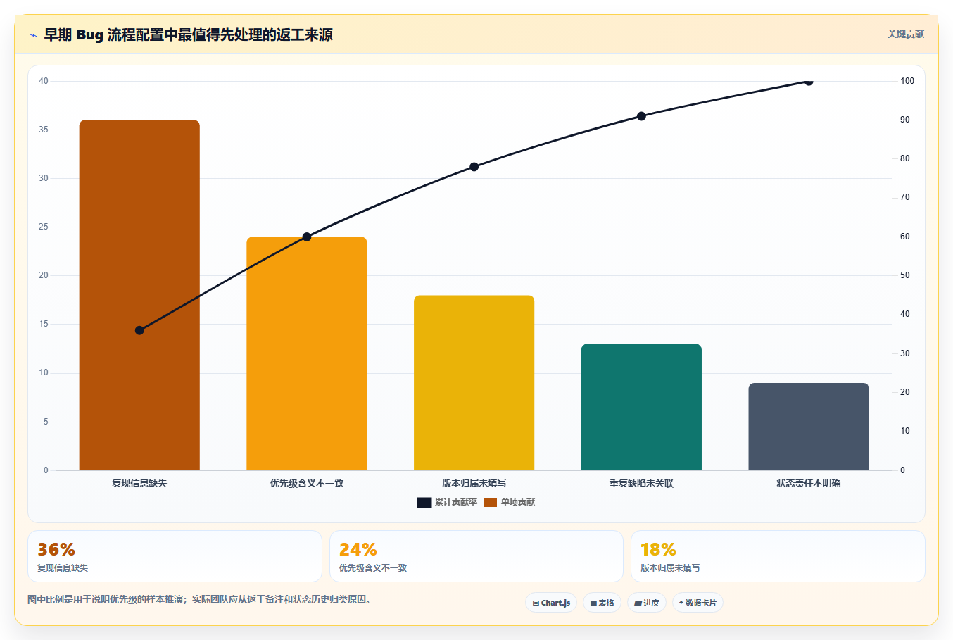 简单易用的bug管理系统搭建指南:2026年7大热门工具盘点与选型建议