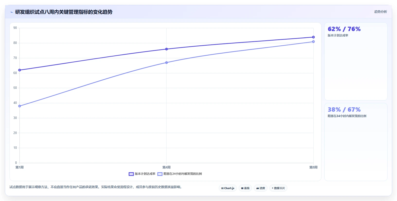 选对工具事半功倍：2026年最受欢迎的5大项目管理工具推荐