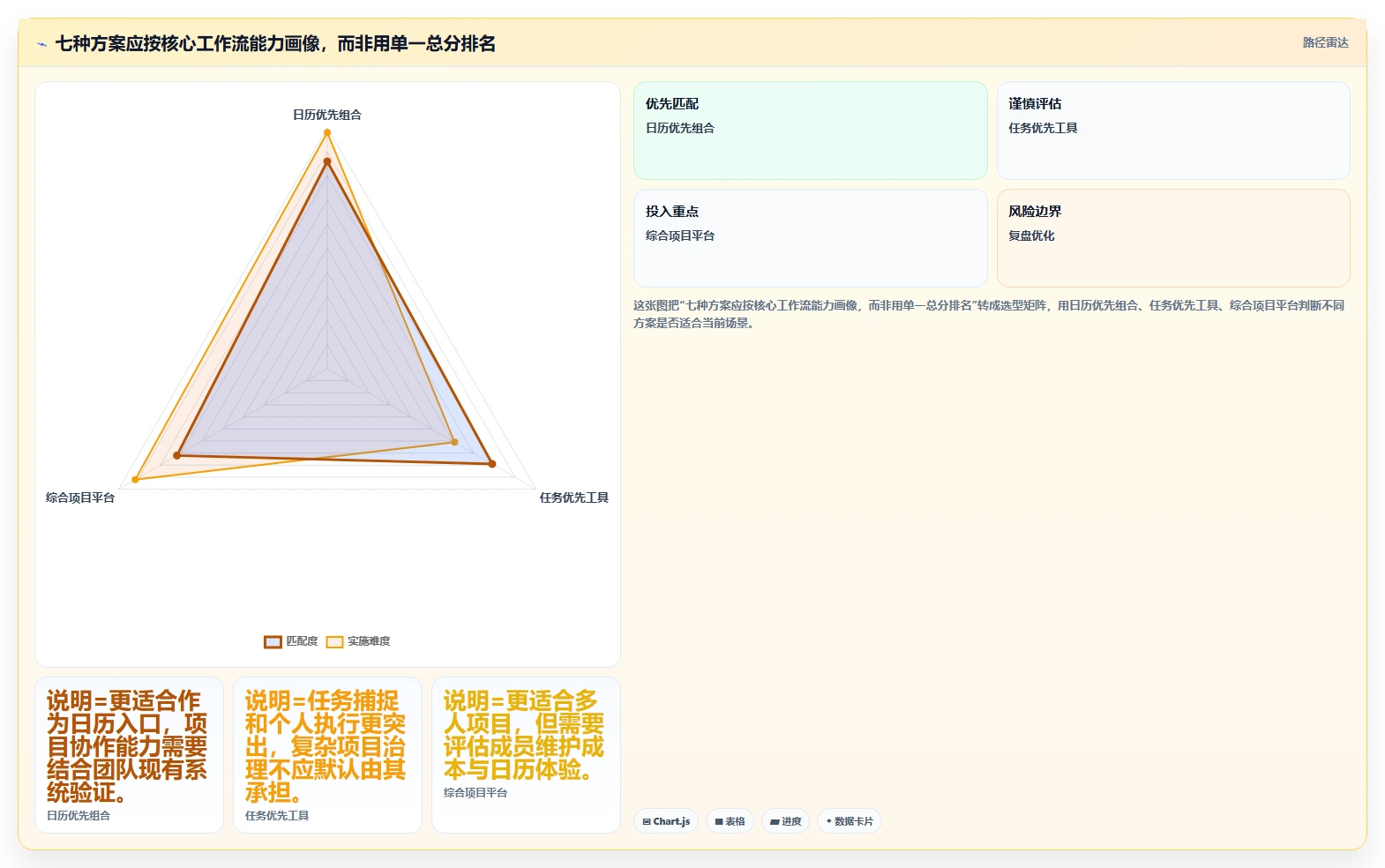 项目管理效率倍增:2026年必备的7款日历管理任务管理平台工具盘点