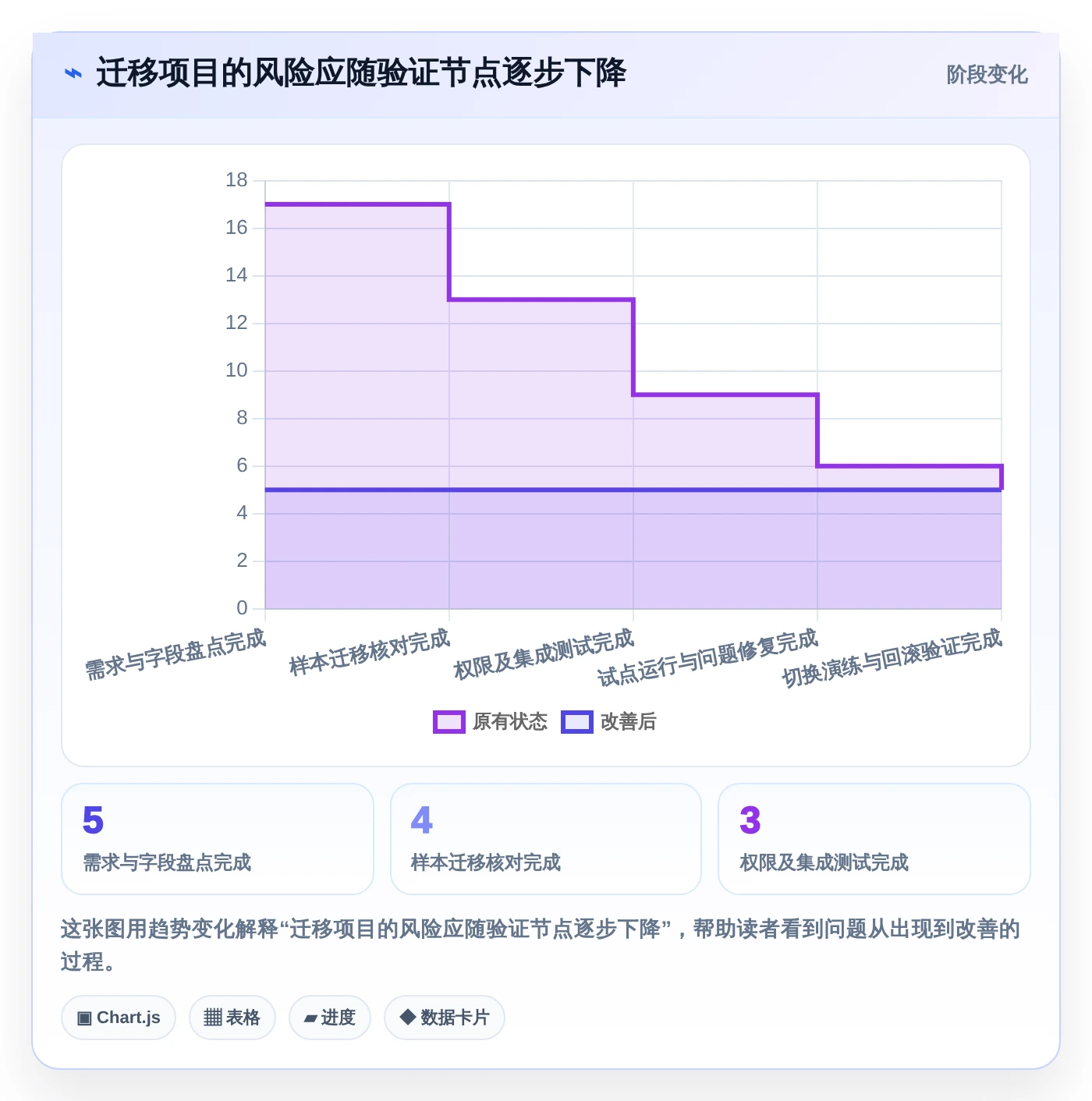 2026年数字化管理工具是什么？7款顶级工具全面对比