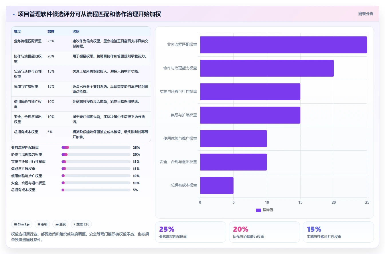 2026年有成熟客户案例的项目管理软件推荐与深度测评