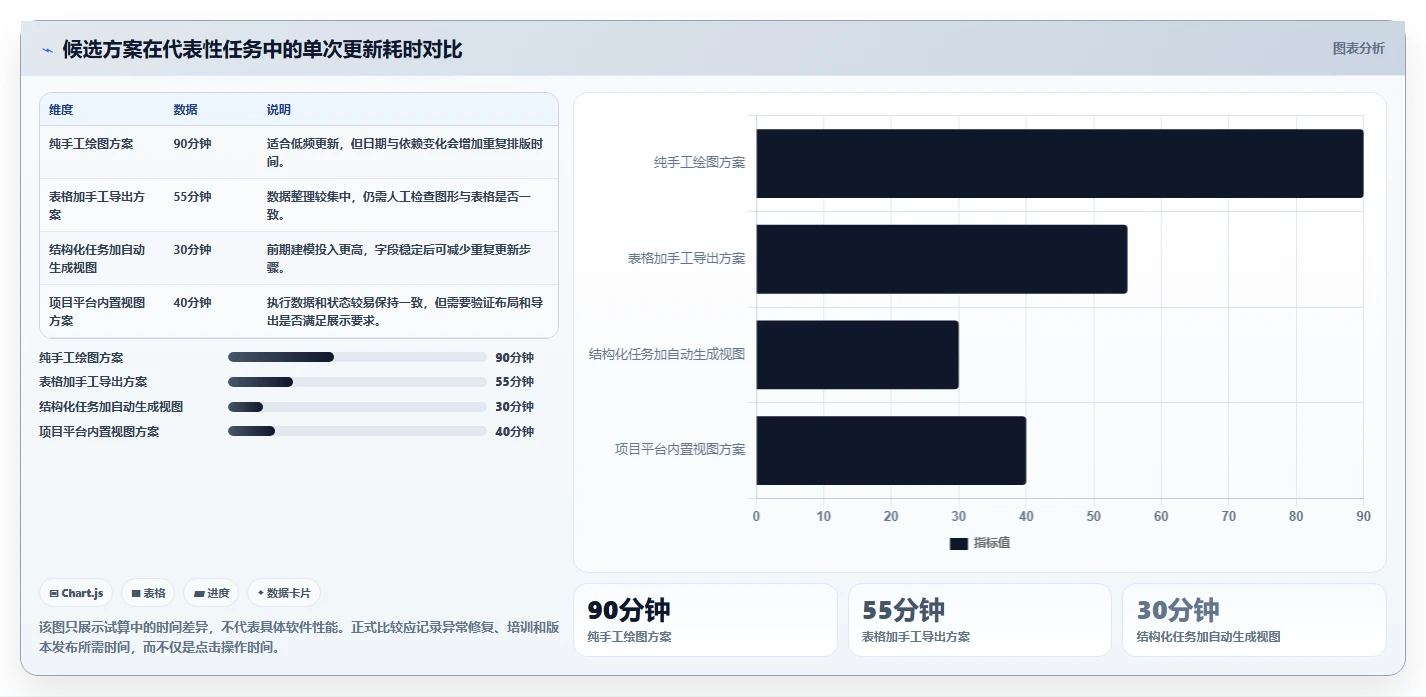 选对工具事半功倍：2026年进度计划地铁图软件选型完全指南