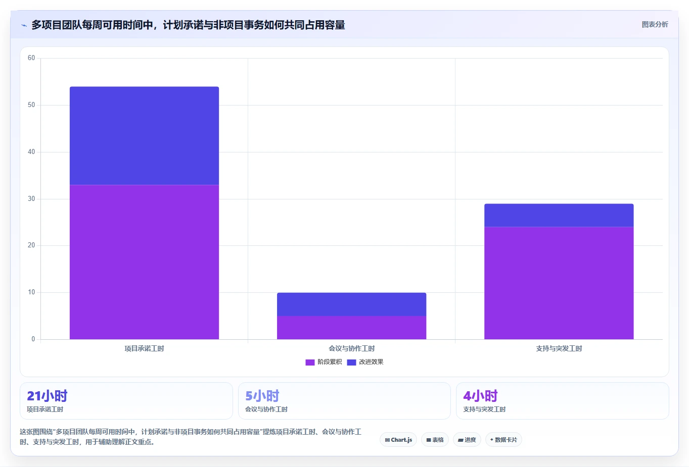 项目经理必看:2026年如何选择最适合你的项目人员管理比较好用的工具?