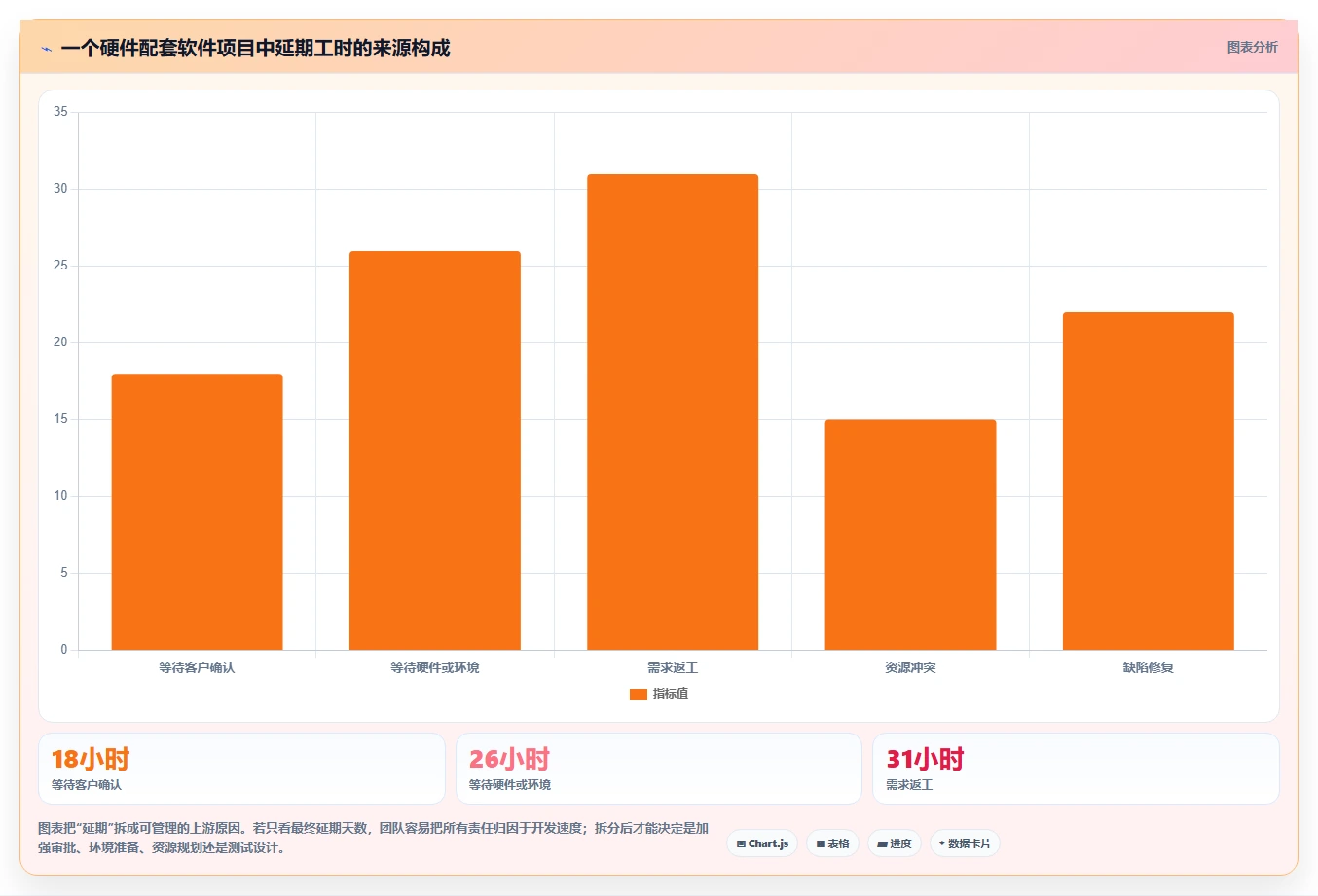 2026年初创企业瀑布管理工具深度评测:高效项目管理系统选型指南