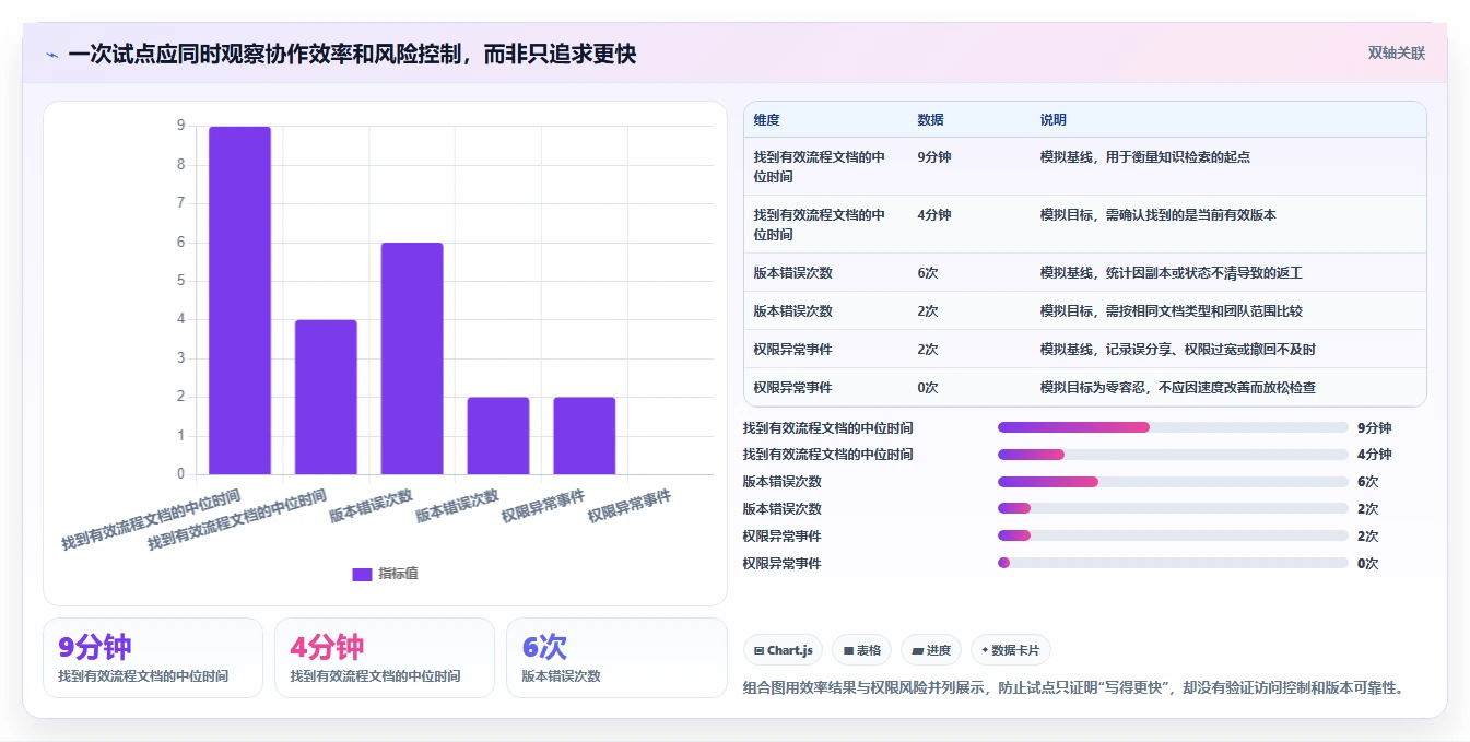 2026年文档协同管理工具大比拼:8款顶级工具深度对比