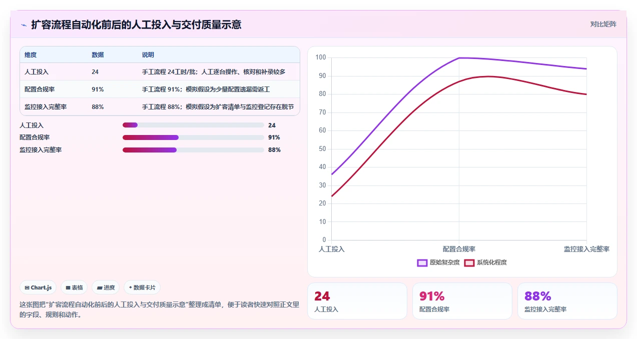 2026年必备:7大opsadmin运维管理系统工具对比与选型指南