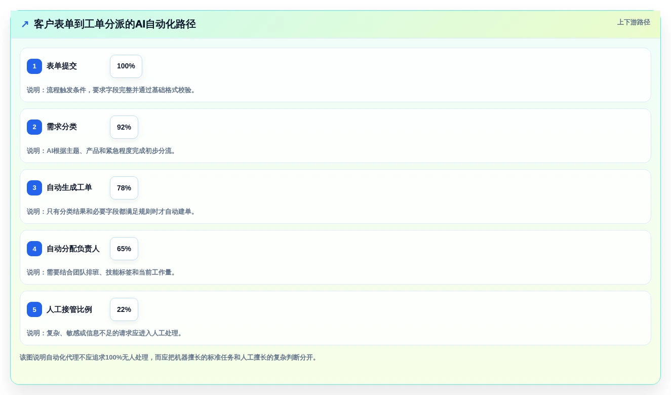 提升团队生产力:2026年最值得投资的5大工作流aigc工具