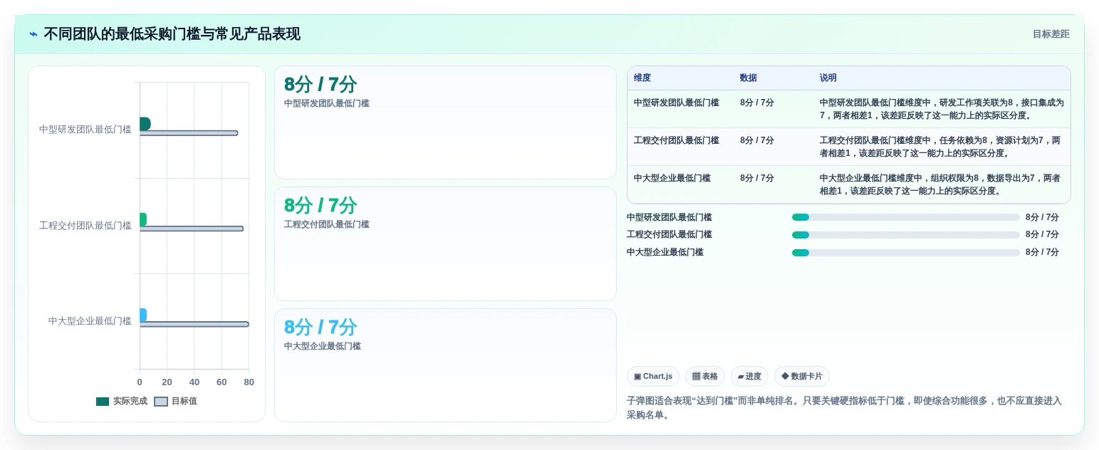 2026年项目管理软件排行榜：13款热门项目管理系统软件横评