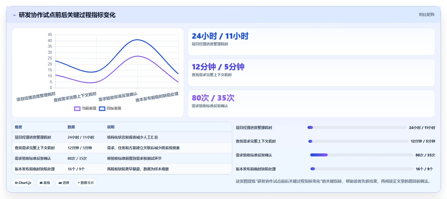 企业协作新选择:5大类似Confluence的项目管理工具对比