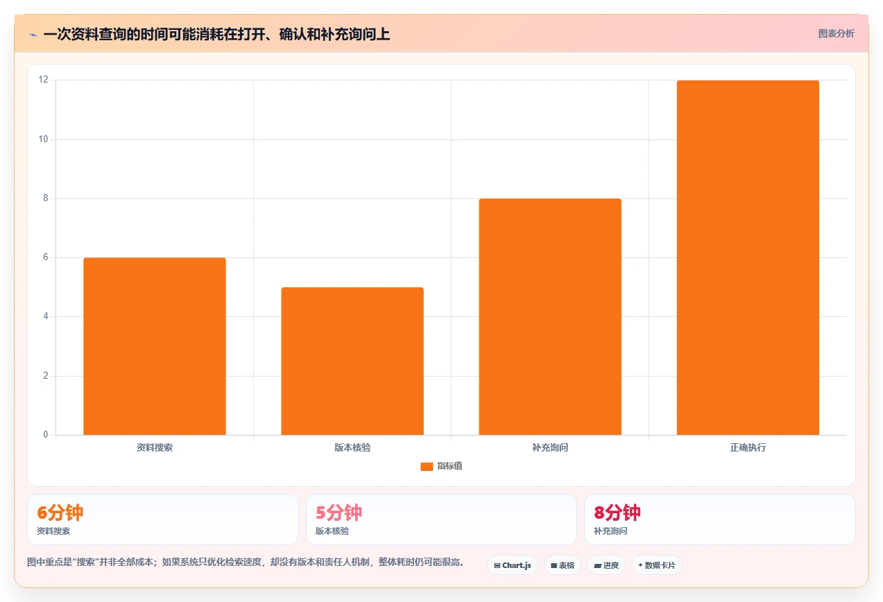 提升团队生产力：2026年必备的7款优秀公司公共文档系统