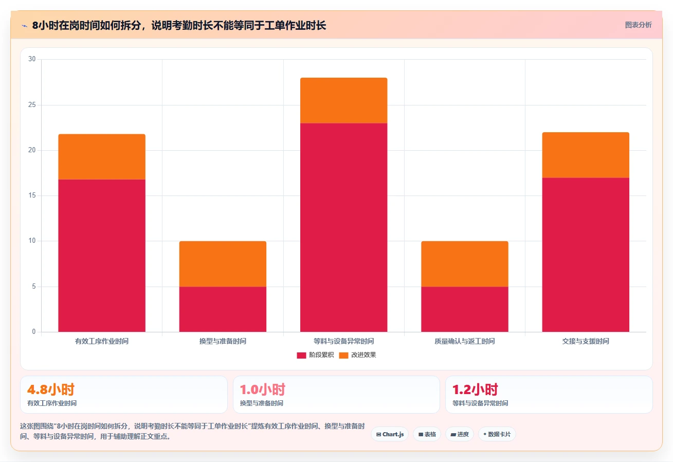 企业生产力提升指南：2026年最值得投资的5款mes工时集成系统