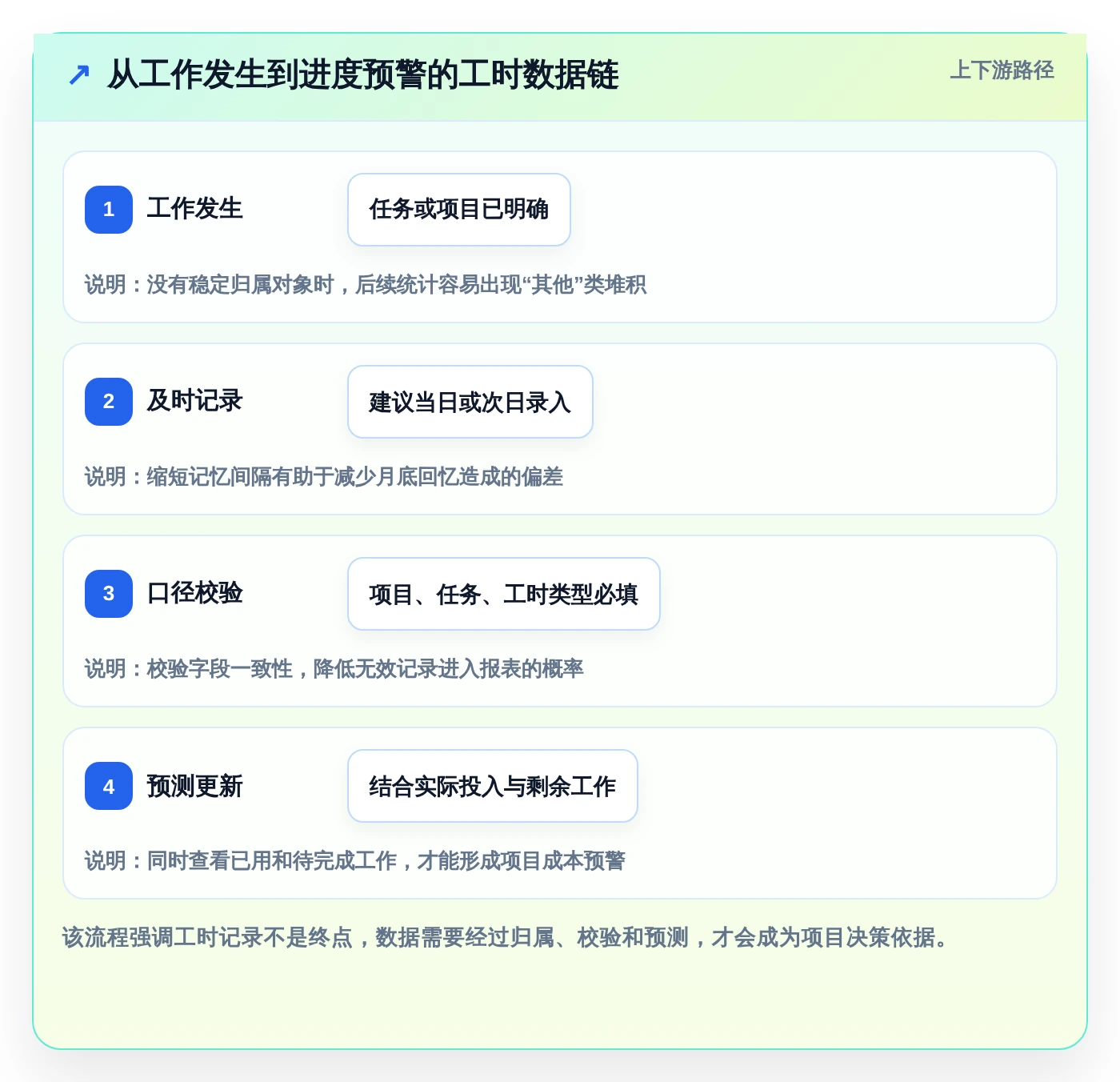 2026年效率神器:6款人工时统计表工具助你轻松掌控项目进度