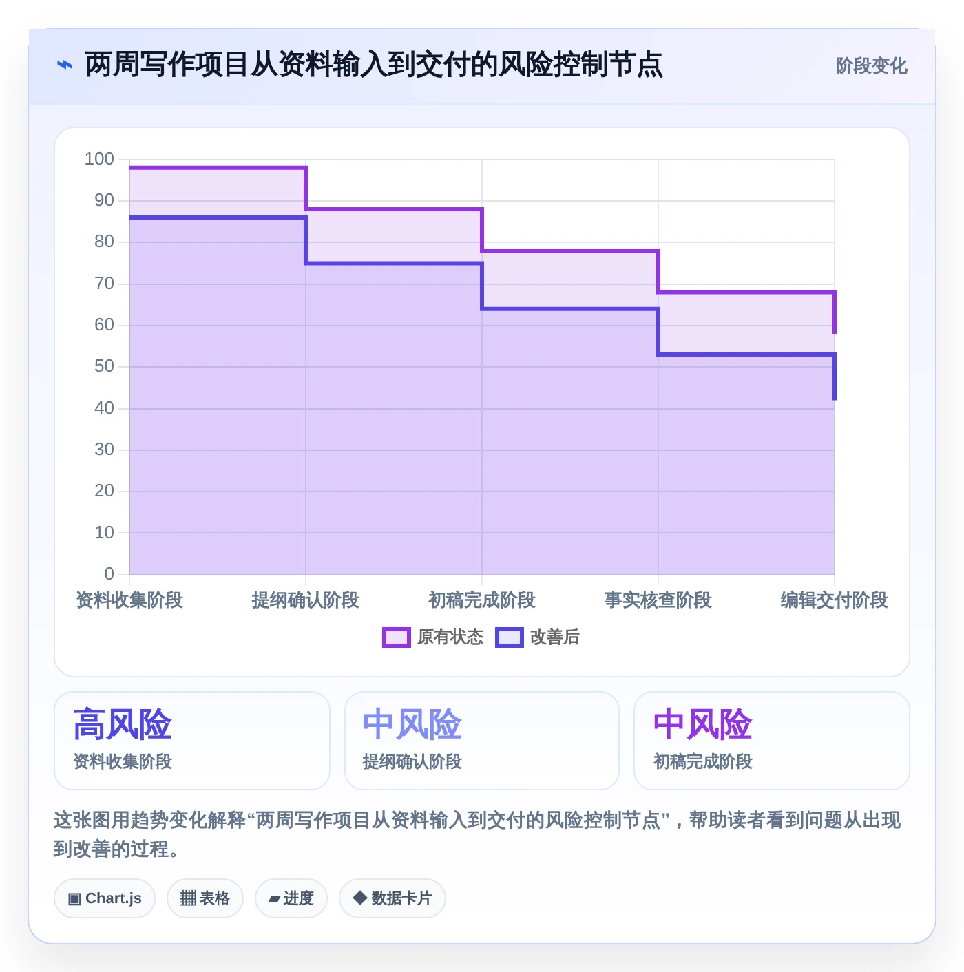 从新手到专家:2026年最适合你的5款个人本地项目管理软件选购指南