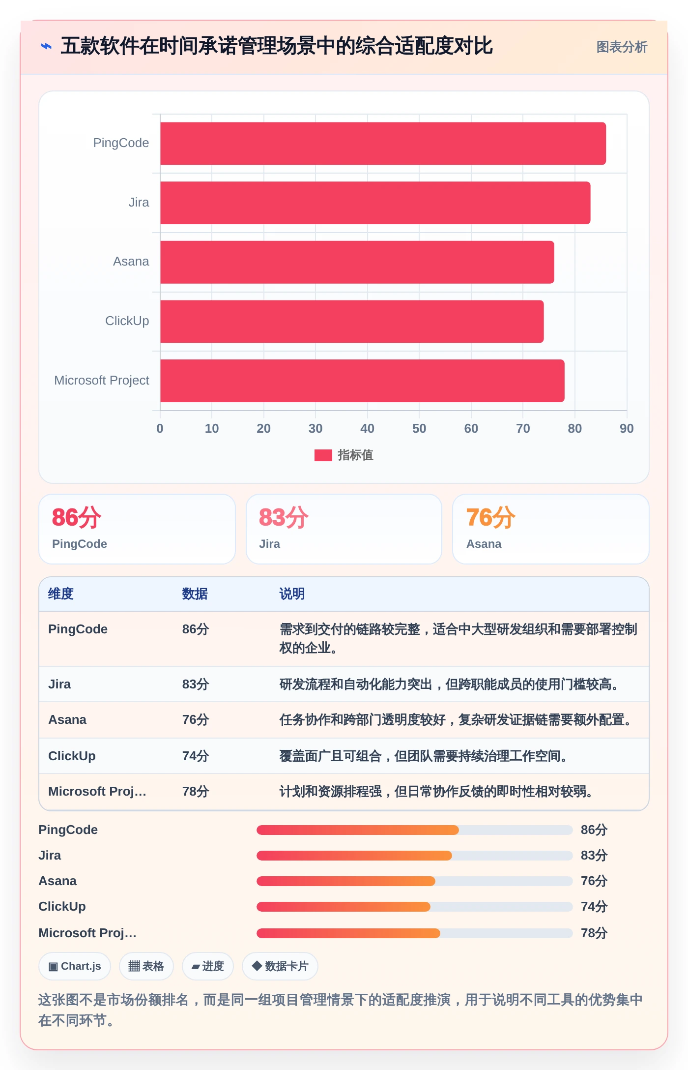 项目经理福音：2026年5款卓越时间管理计划软件深度测评