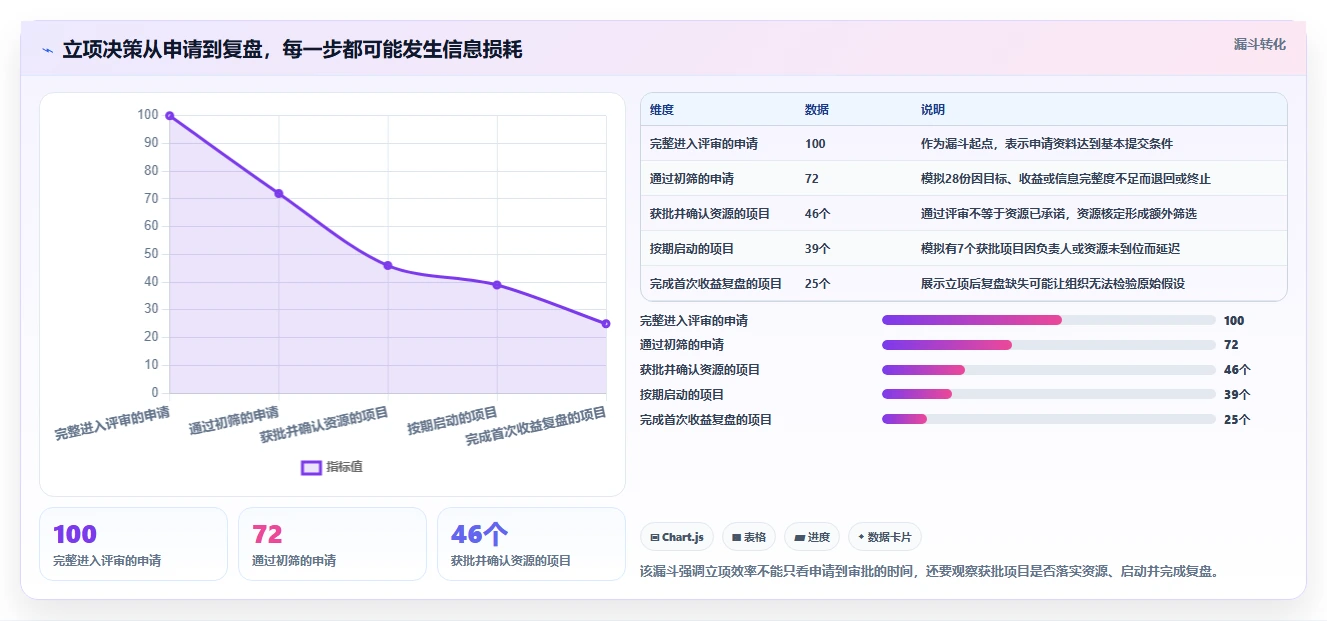 2026年效率之选：6大立项管理系统工具深度对比