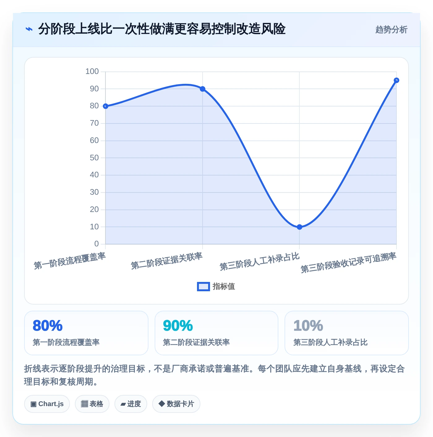 选对项目验收系统事半功倍:2026年最值得投资的5大工具