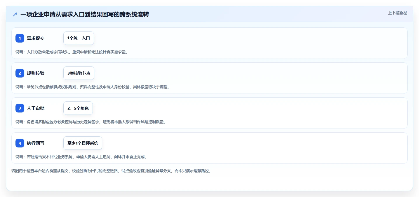 提升效率必备!2026年7个热门系统管理平台与企业应用平台工具盘点