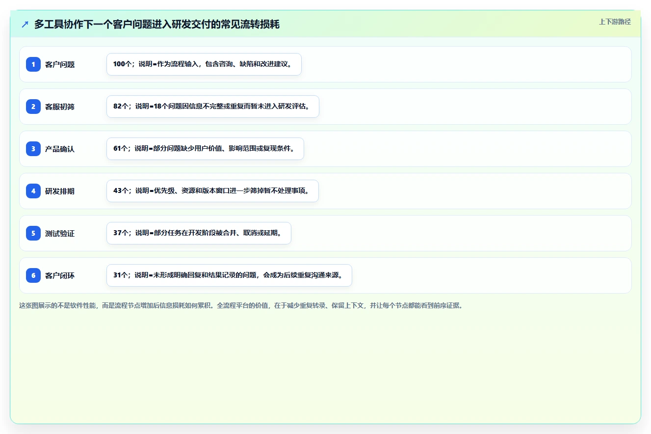 2026支持全流程的 Jira 替代软件用哪款合适?深度测评与选型推荐