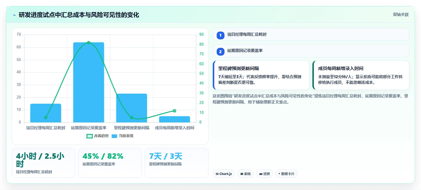 2026年效率之选：6款顶级瀚文编制的进度计划工具深度对比