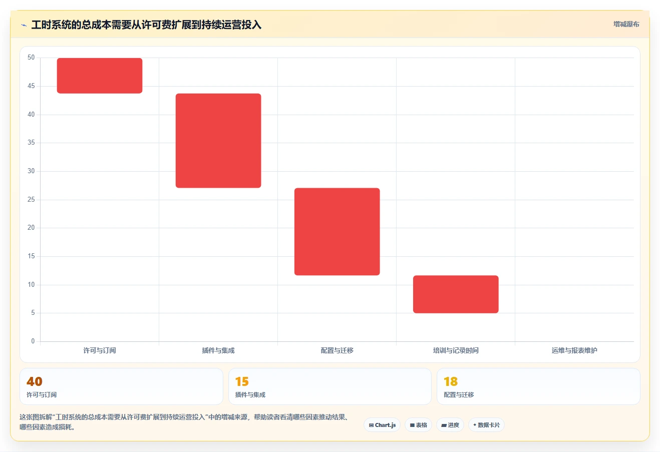智能化研发管理:2026年7款无鱼工时管理系统工具全面评测