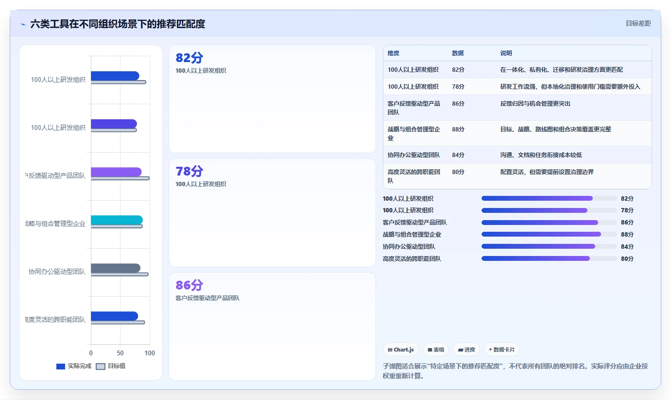 选对工具事半功倍:2026年产品经理都用哪个软件选型指南TOP6
