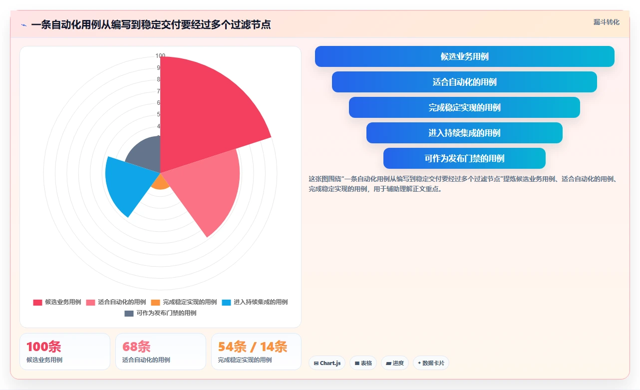 提升测试效率:2026年最值得关注的5大功能测试常用工具盘点
