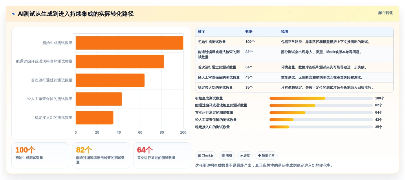 提升代码质量必备:2026年最佳自动生成测试用例的AI工具对比指南
