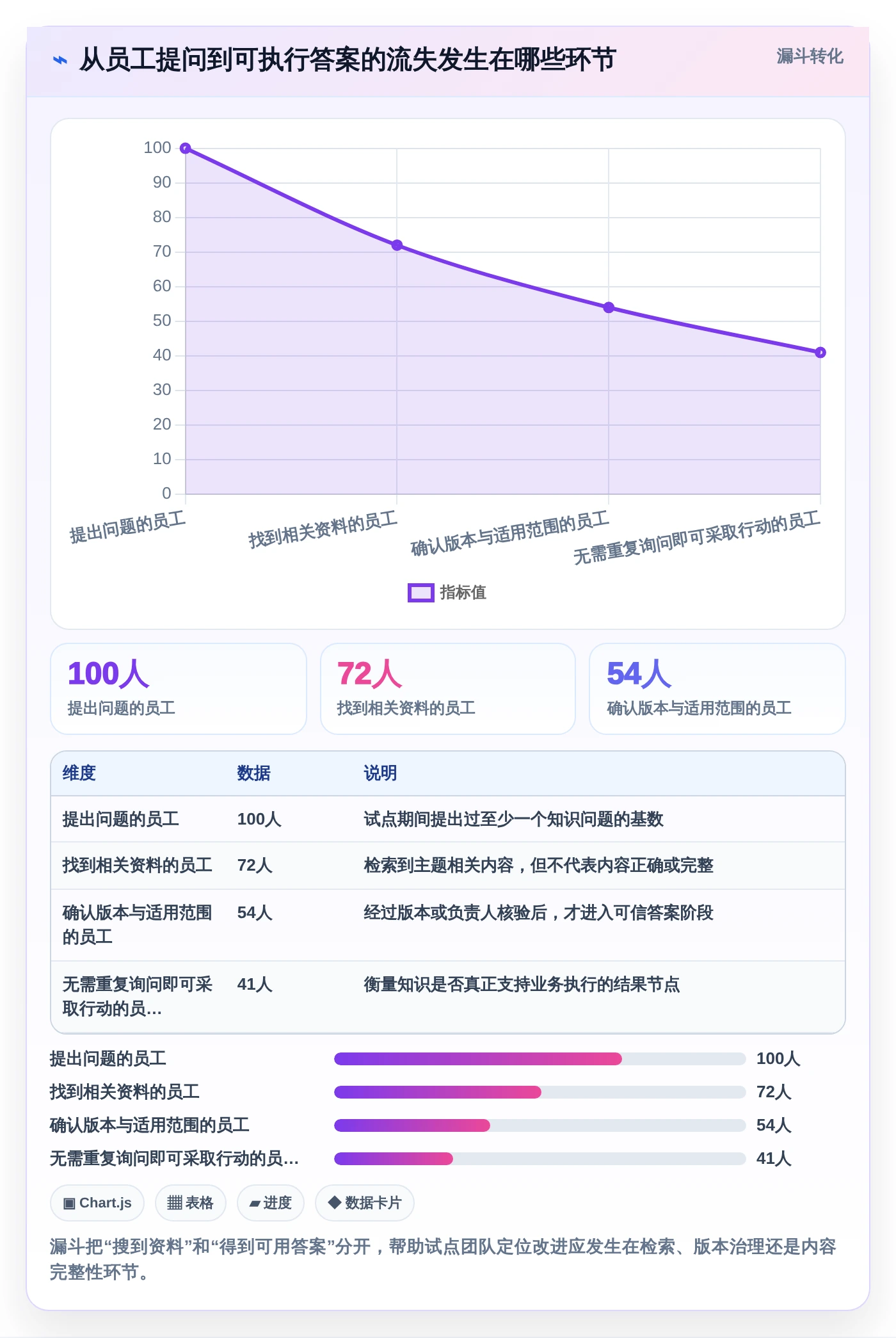数据驱动决策：2026年最值得投资的5款知识库预料系统