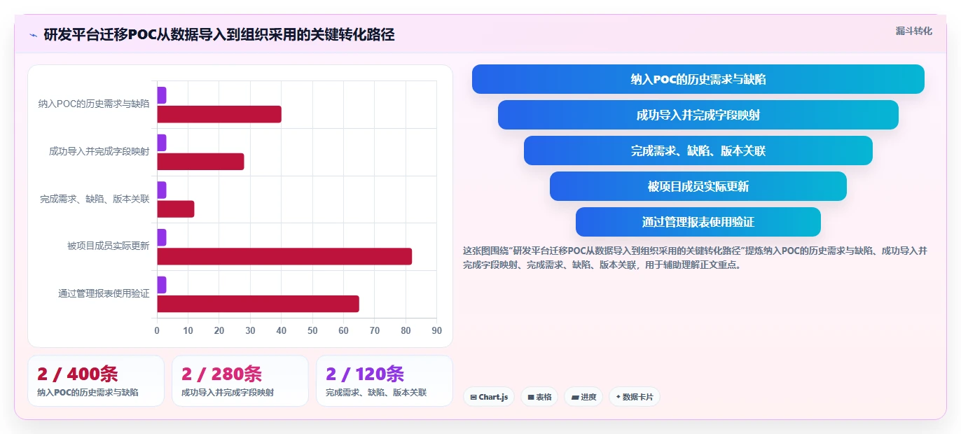 如何选择最适合你的项目管理专用软件?2026年8大热门工具对比