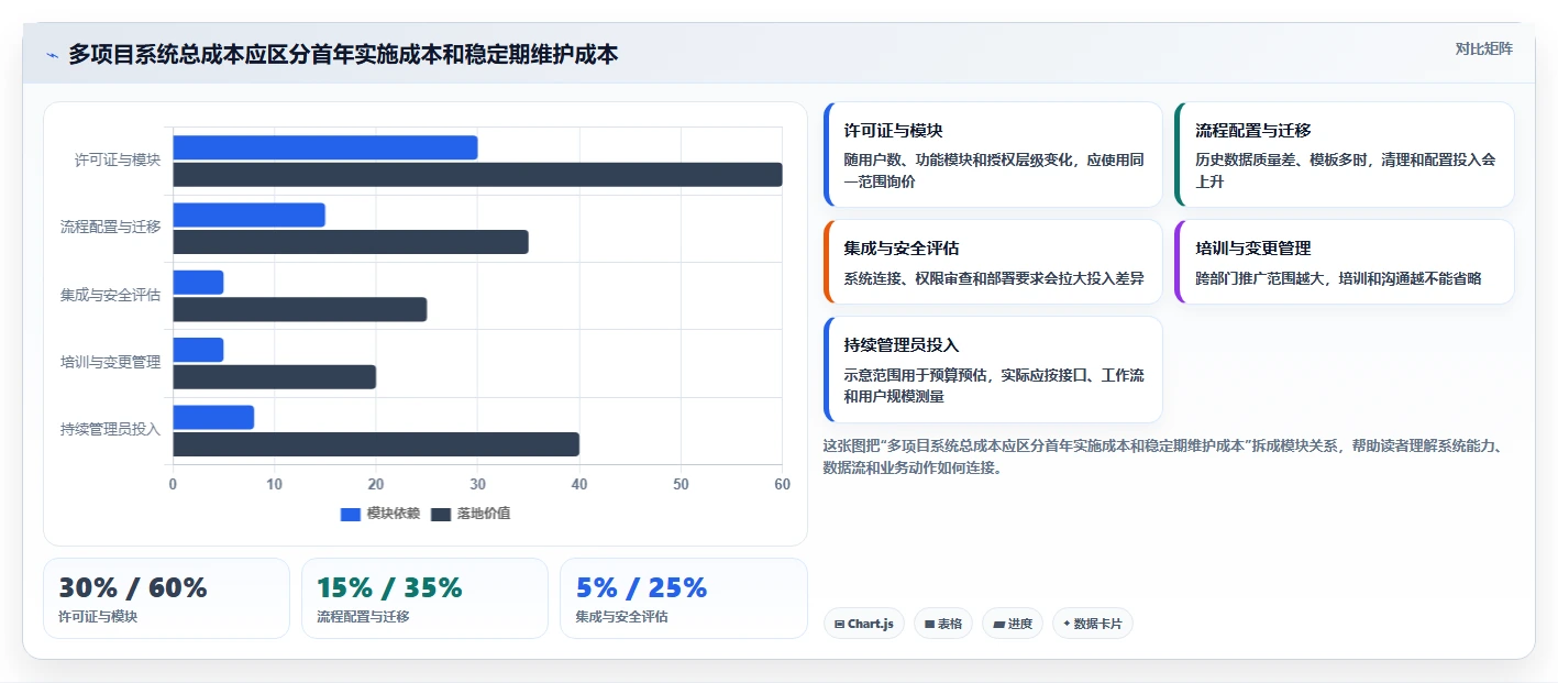 2026年多项目管理系统选型指南:7款支持跨项目资源统筹与进度协同的解决方案