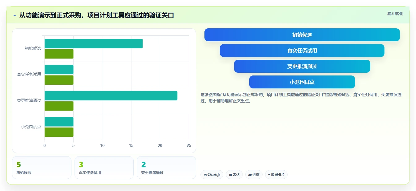 提升项目效率：2026年最值得投资的5大网络计划图工具推荐