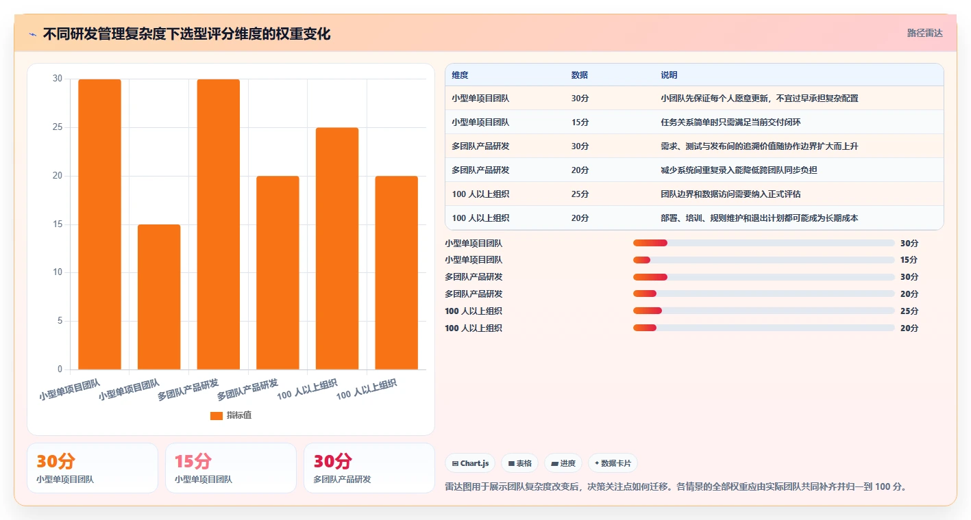 研发团队必备:2026年最受欢迎的5款项目任务管理表软件
