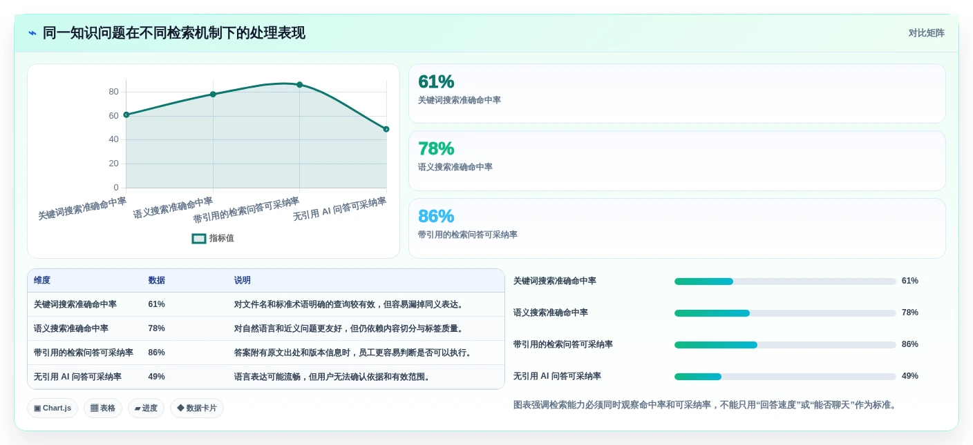 智能化管理新趋势:2026年8大行业知识库系统工具盘点