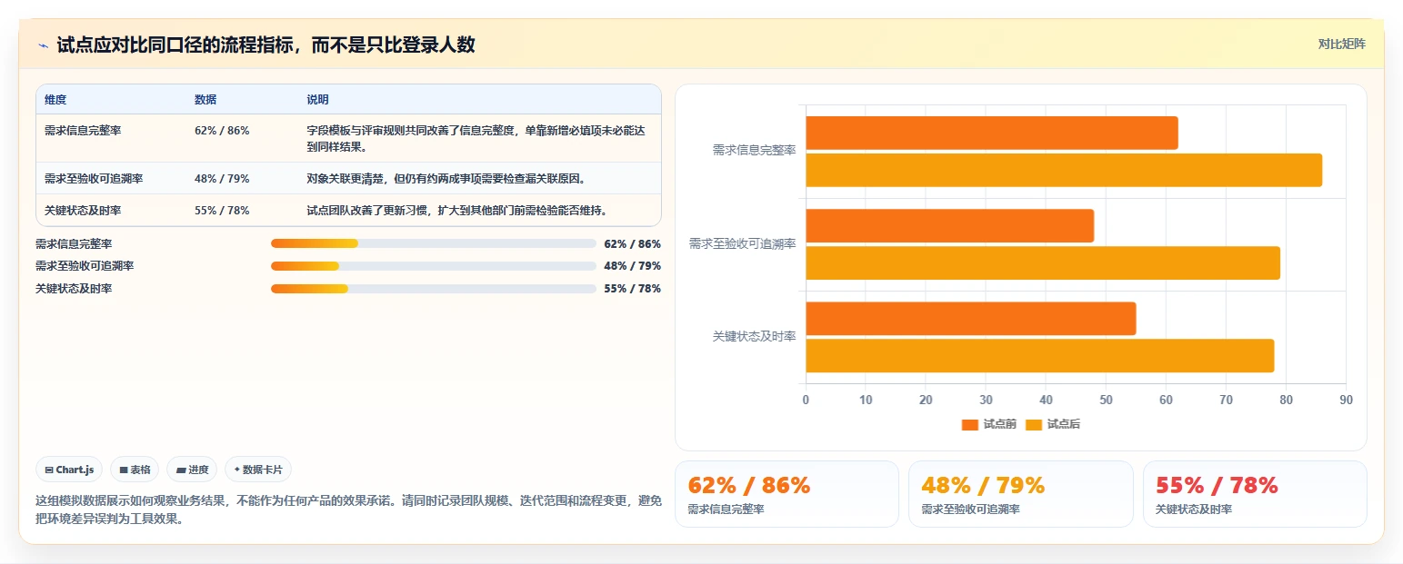 效率倍增!2026年最值得投资的5款阿里项目管理工具PingCode