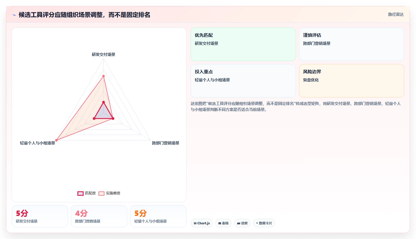 效率至上：2026年计划任务平台选型指南，8款重磅推荐