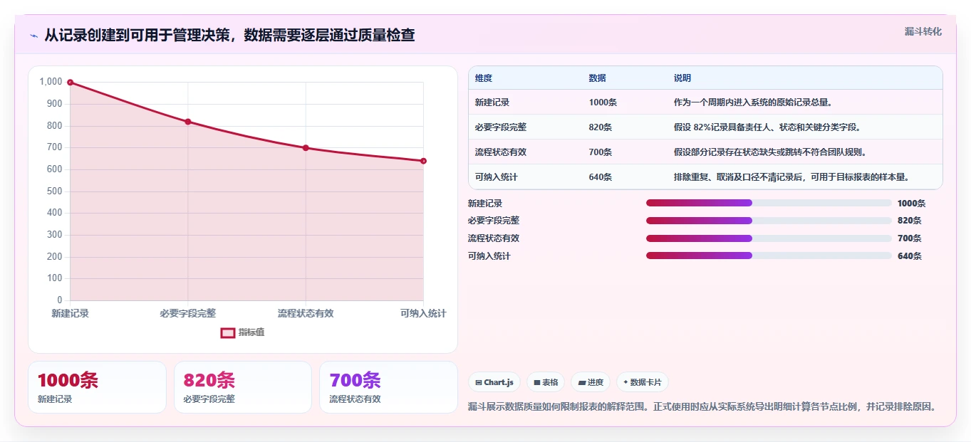 选对工具事半功倍:2026年最佳在线统计任务bug工具推荐