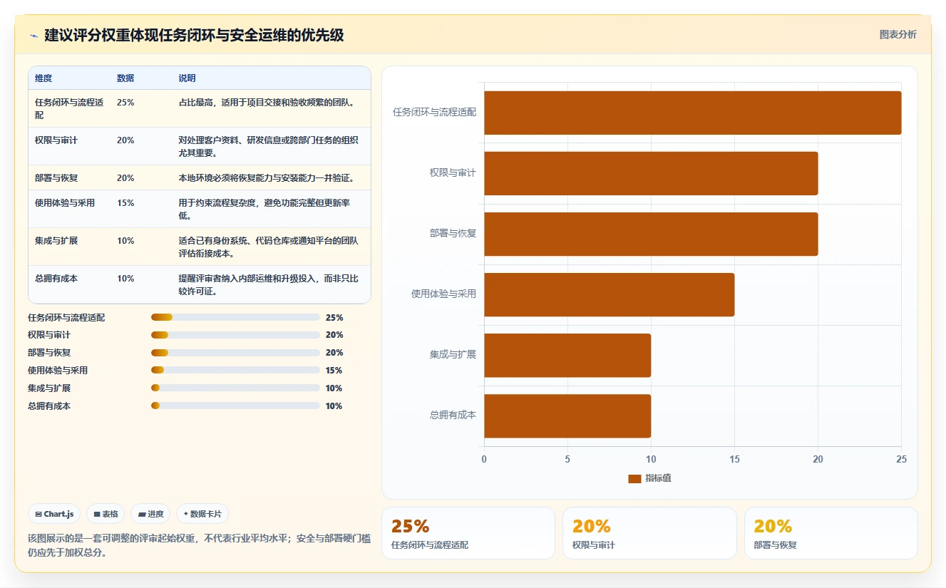 项目经理必看：2026年顶级本地任务管理软件选型指南